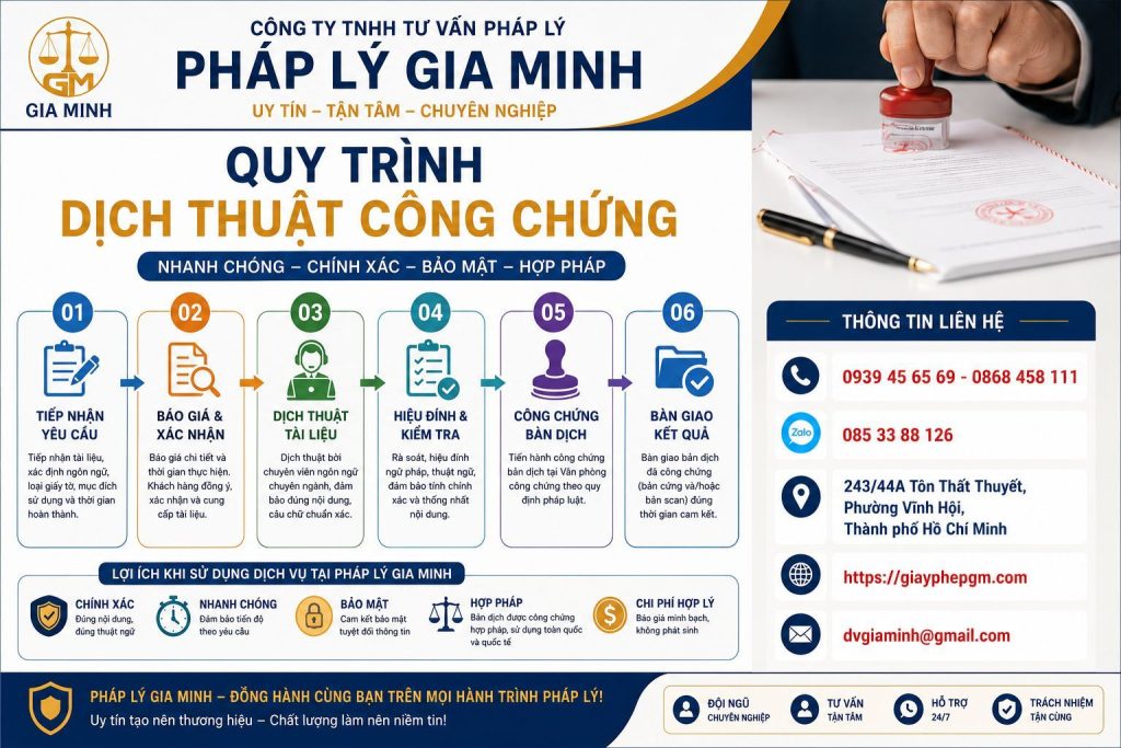 Quy trình dịch thuật công chứng