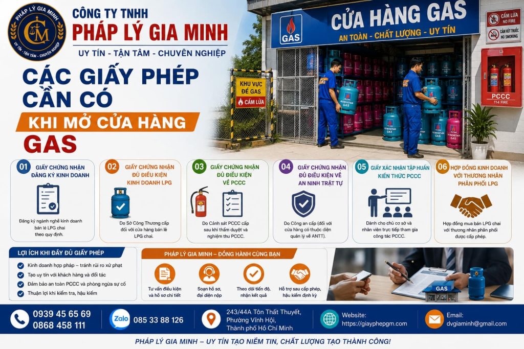 Các giấy phép cần có khi mở cửa hàng gas – Bản đồ pháp lý từ đăng ký đến vận hành 1 Các giấy phép cần có khi mở cửa hàng gas