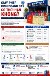 Giấy phép kinh doanh gas có thời hạn không