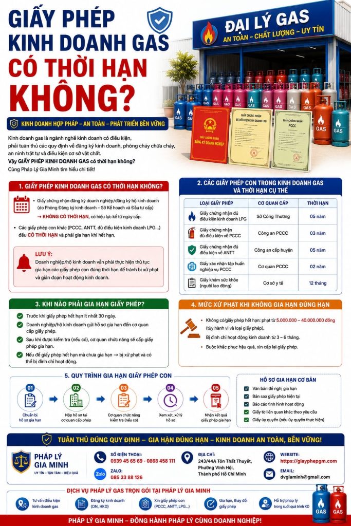 Giấy phép kinh doanh gas có thời hạn không