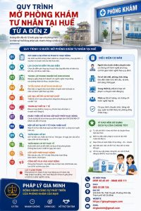 Quy trình mở phòng khám tư nhân tại Huế từ A đến Z